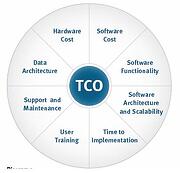 tco