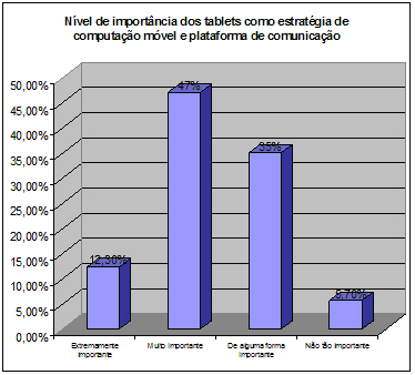 tablet estratégico