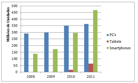 grafico venda tablet pc note resized 600