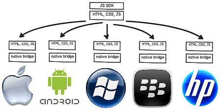 diagram hybrid