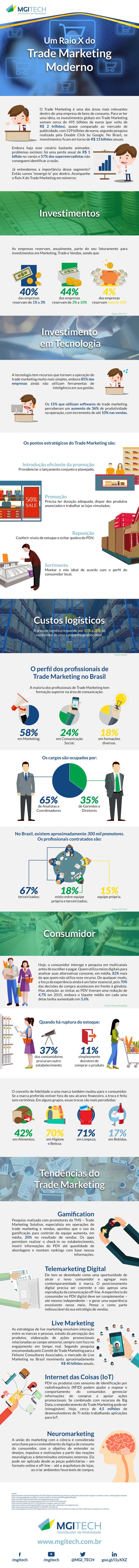 Infográfico - Um Raio X  do Trade Marketing Moderno