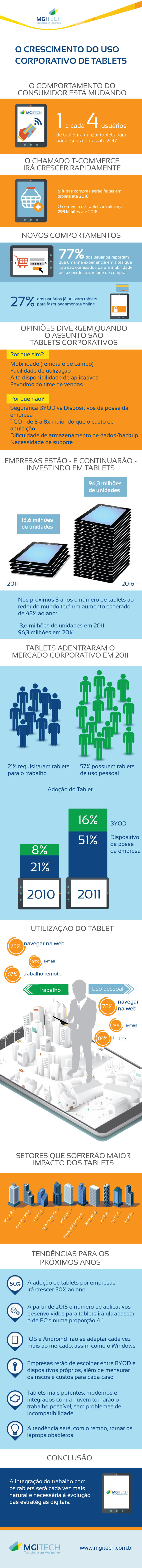 Infografico_O-crescimento-do-uso-corporativo-de-tablets